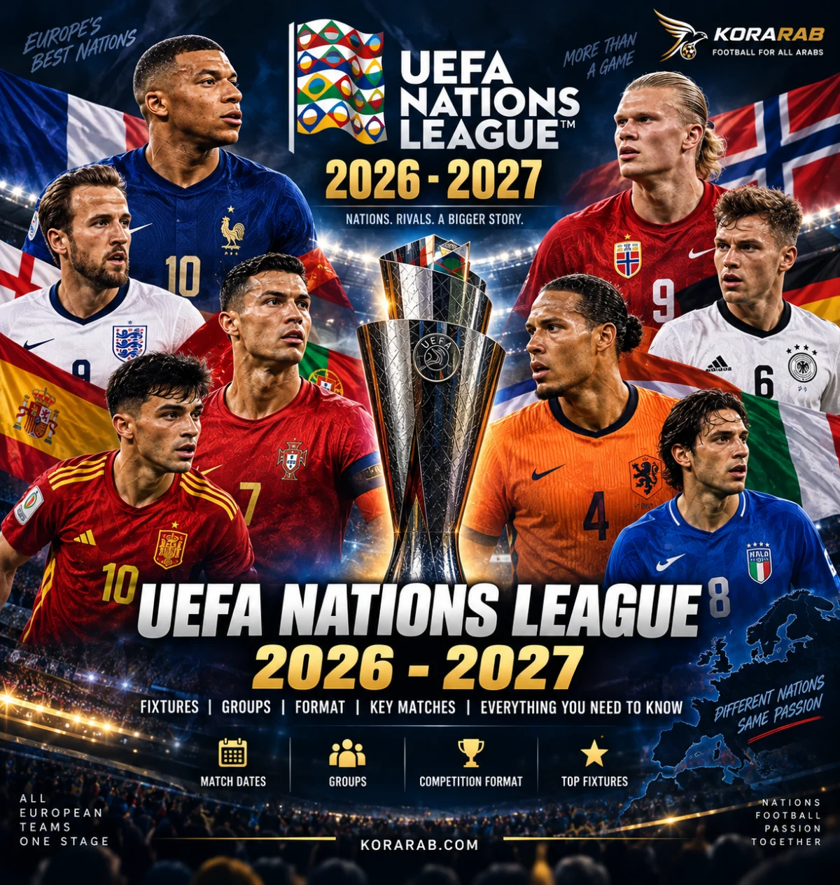 Лига наций УЕФА 2026/2027 — расписание, группы и главные матчи